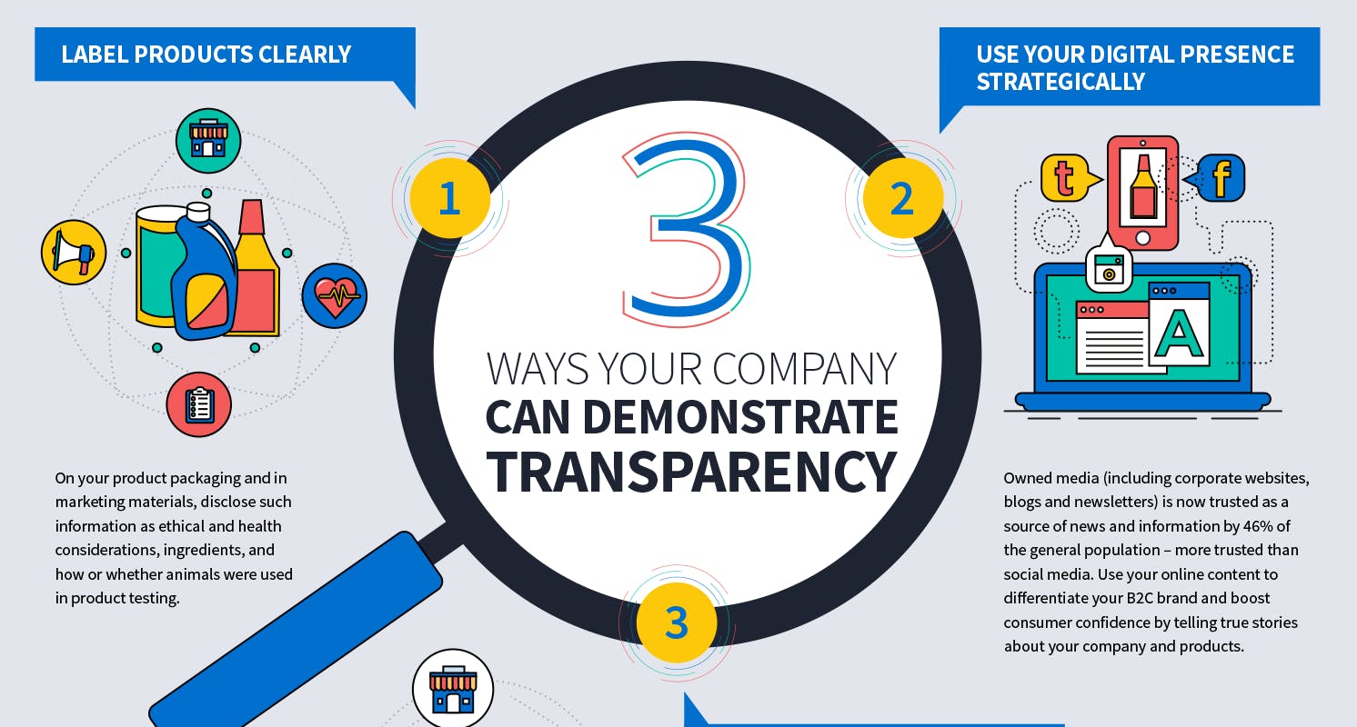 Infographic 3 ways your company can demonstrate transparency the 