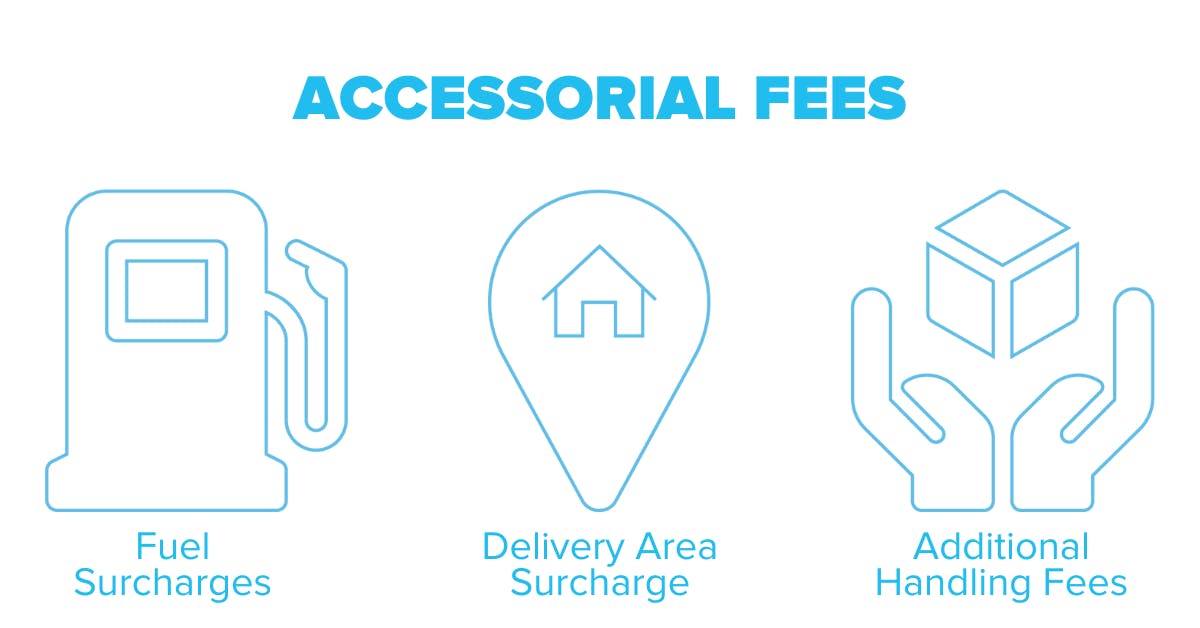 What To Look for in Your UPS and FedEx Contract The RangeMe Blog