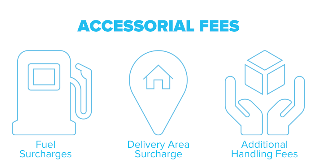 What To Look for in Your UPS and FedEx Contract The RangeMe Blog