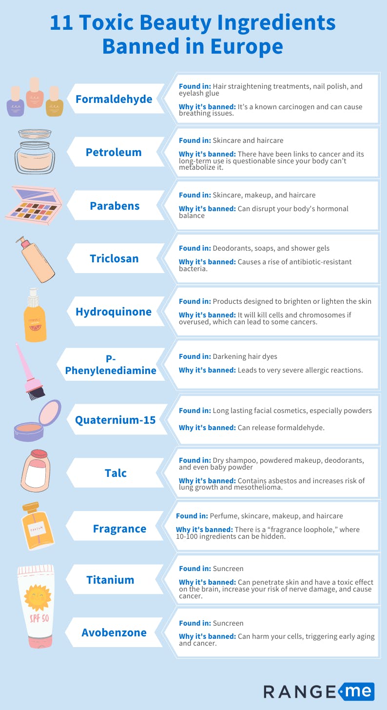 Taking a Closer Look at Allowed Health and Beauty Ingredients in the EU 