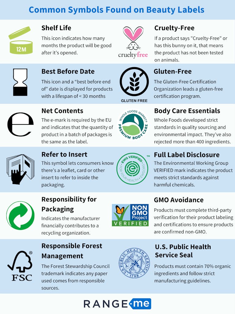 Beauty Label Symbols