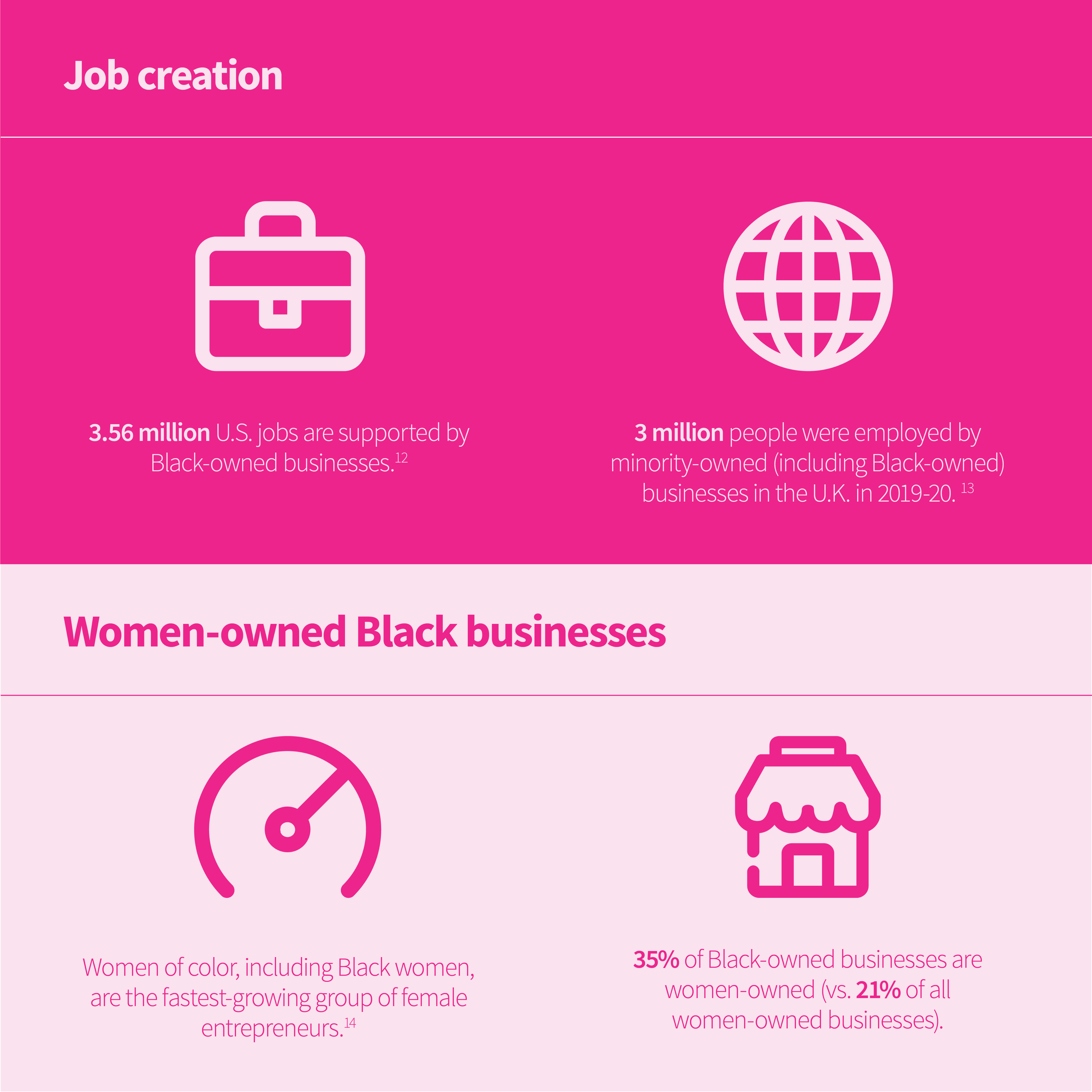 Honoring Black Business Month: Helpful Resources For Black ...