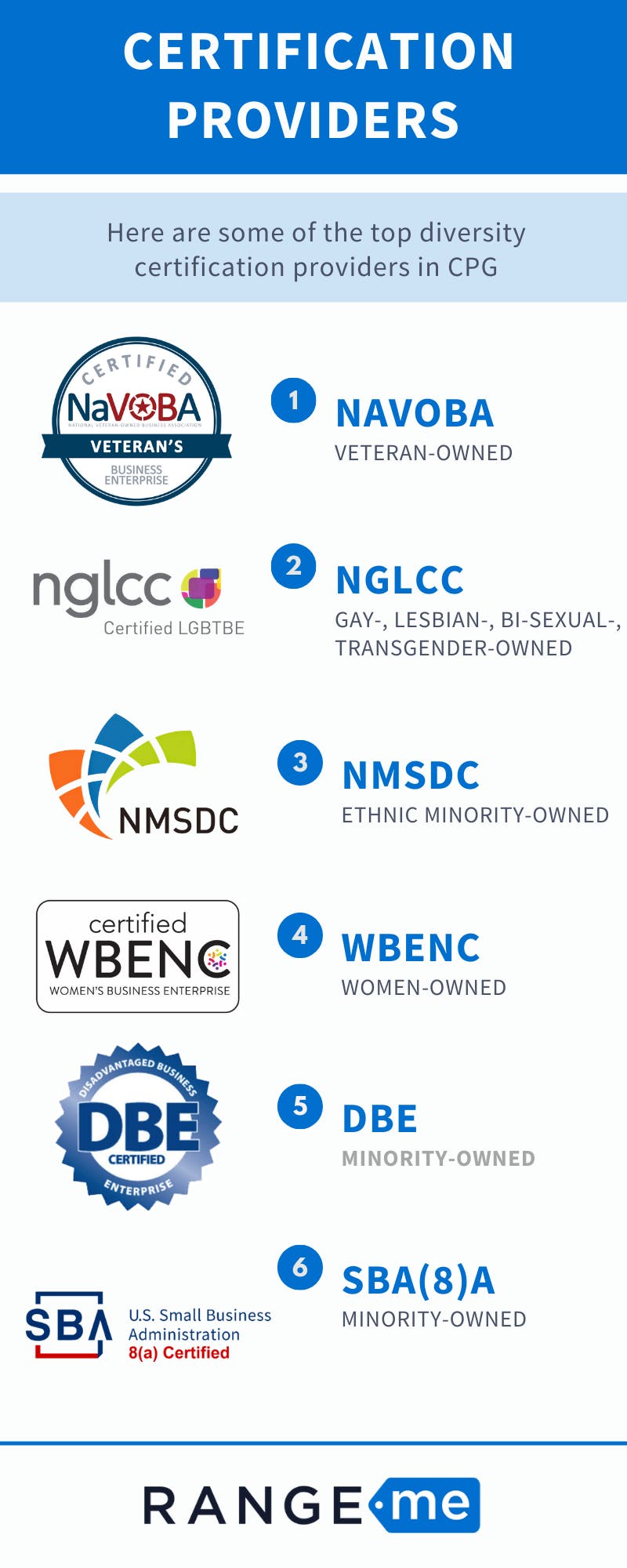 Diversity Certifications for Brands