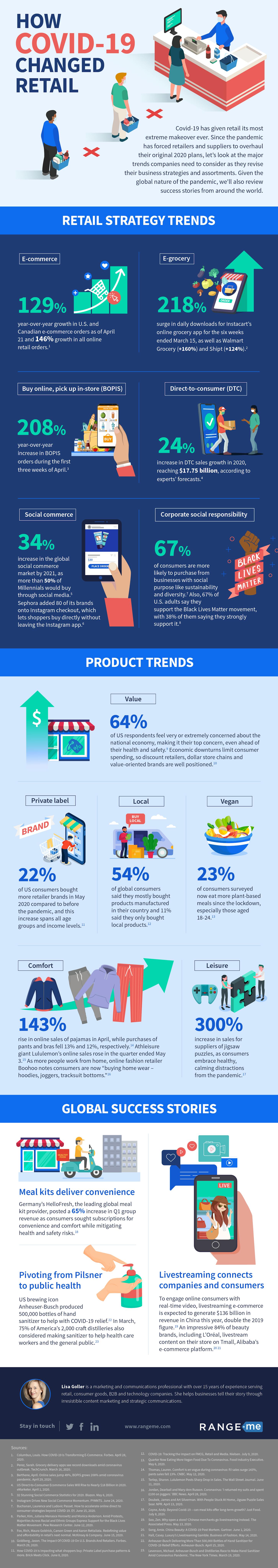 How COVID-19 Changed Retail