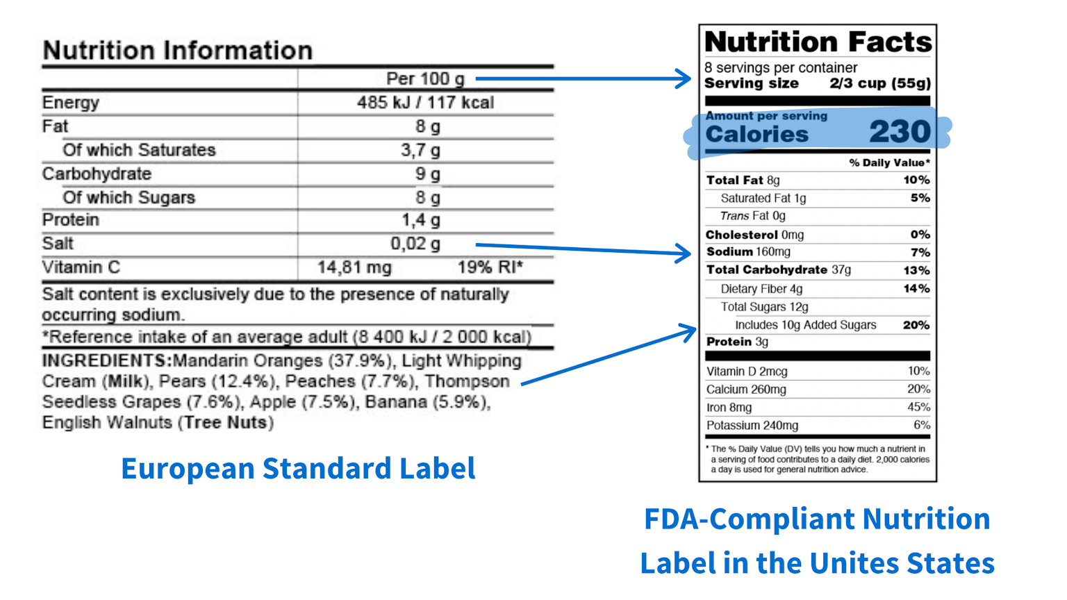 Taking A Closer Look at Food Standards EU Versus U.S. The RangeMe Blog