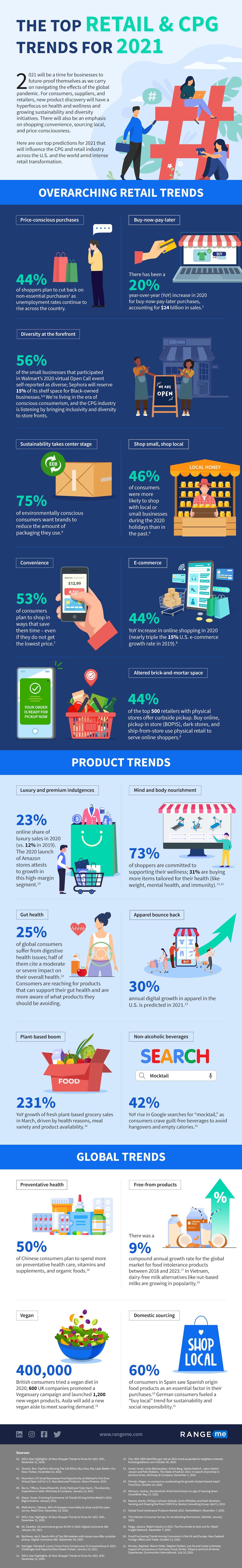 2021 CPG and Retail Trends