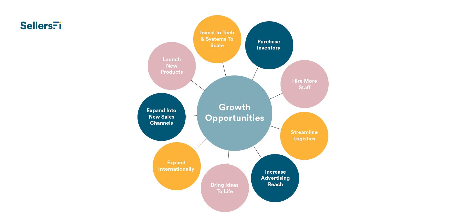 Funding 101 What to Know to Maximize Cash Flow for Online Business