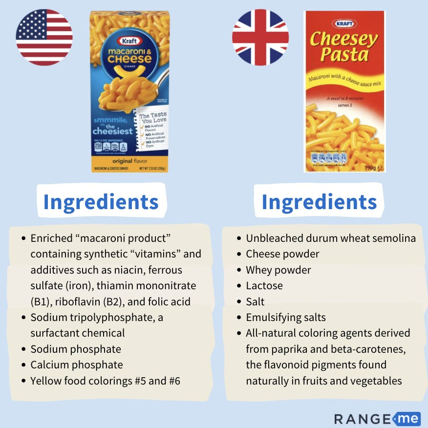 U.S. vs. U.K. Ingredients