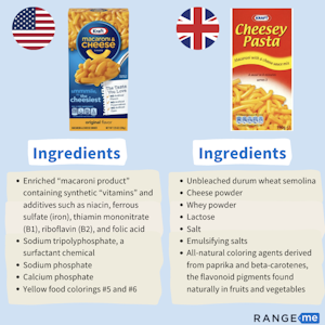 Taking A Closer Look at Food Standards: EU Versus U.S. - The RangeMe Blog
