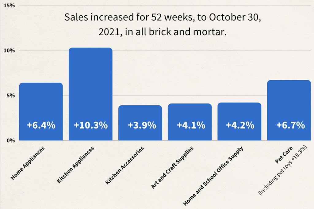 GM Sales Data 