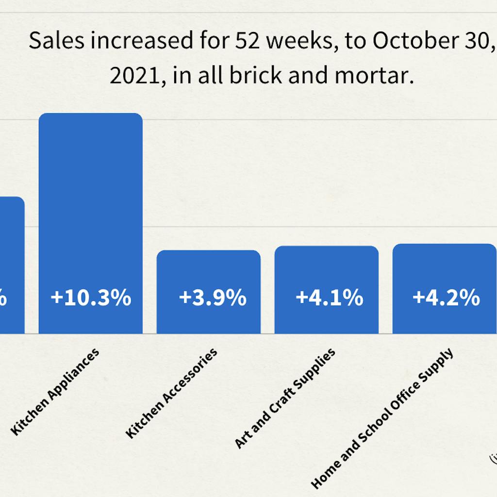 GM Sales Data 