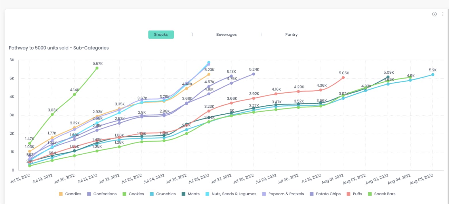 Investor/Buyer Dashboard on CPGPulse