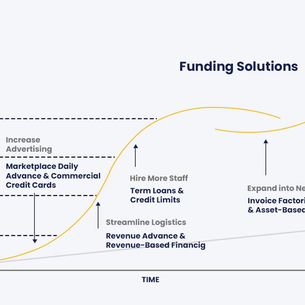 Funding Solutions
