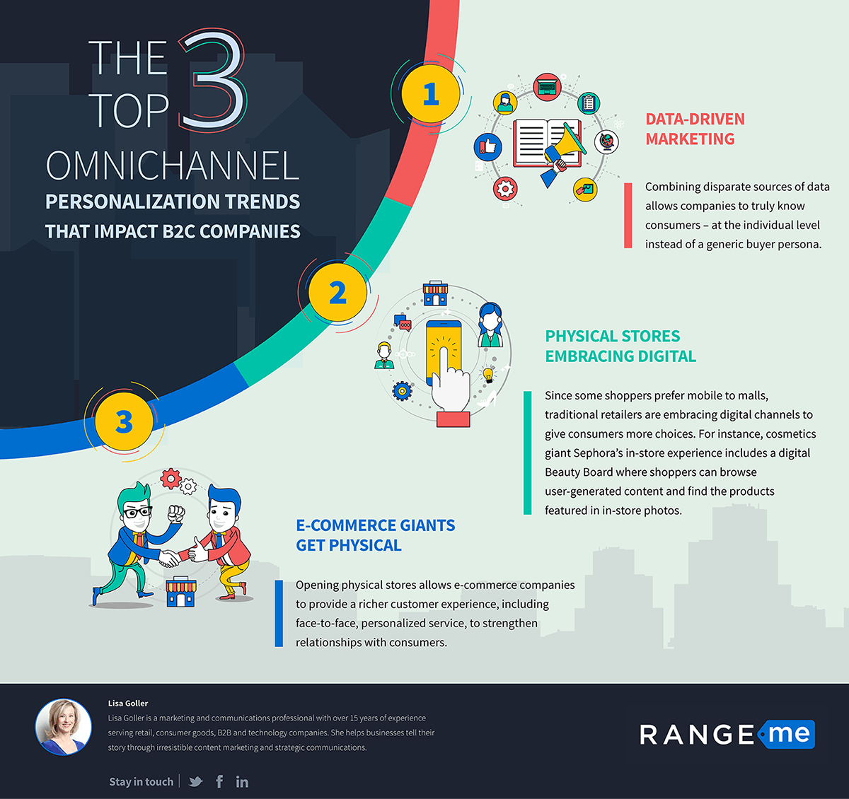 Infographic The Top 3 Omnichannel Personalization Trends The RangeMe