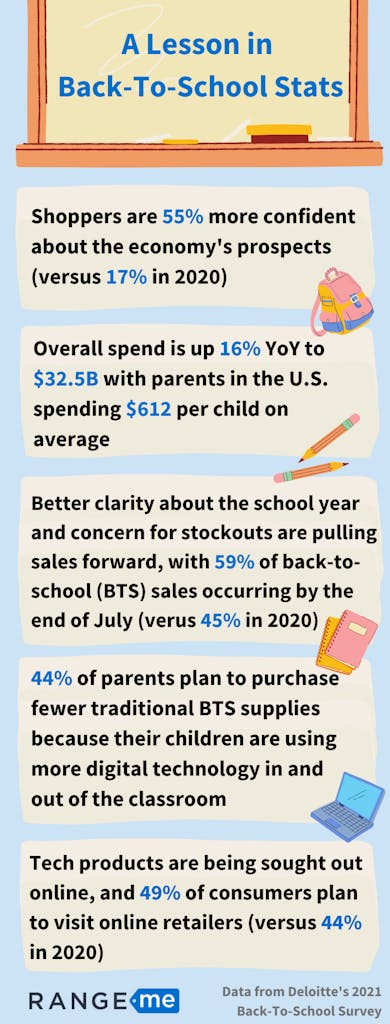 Back-to-school stats
